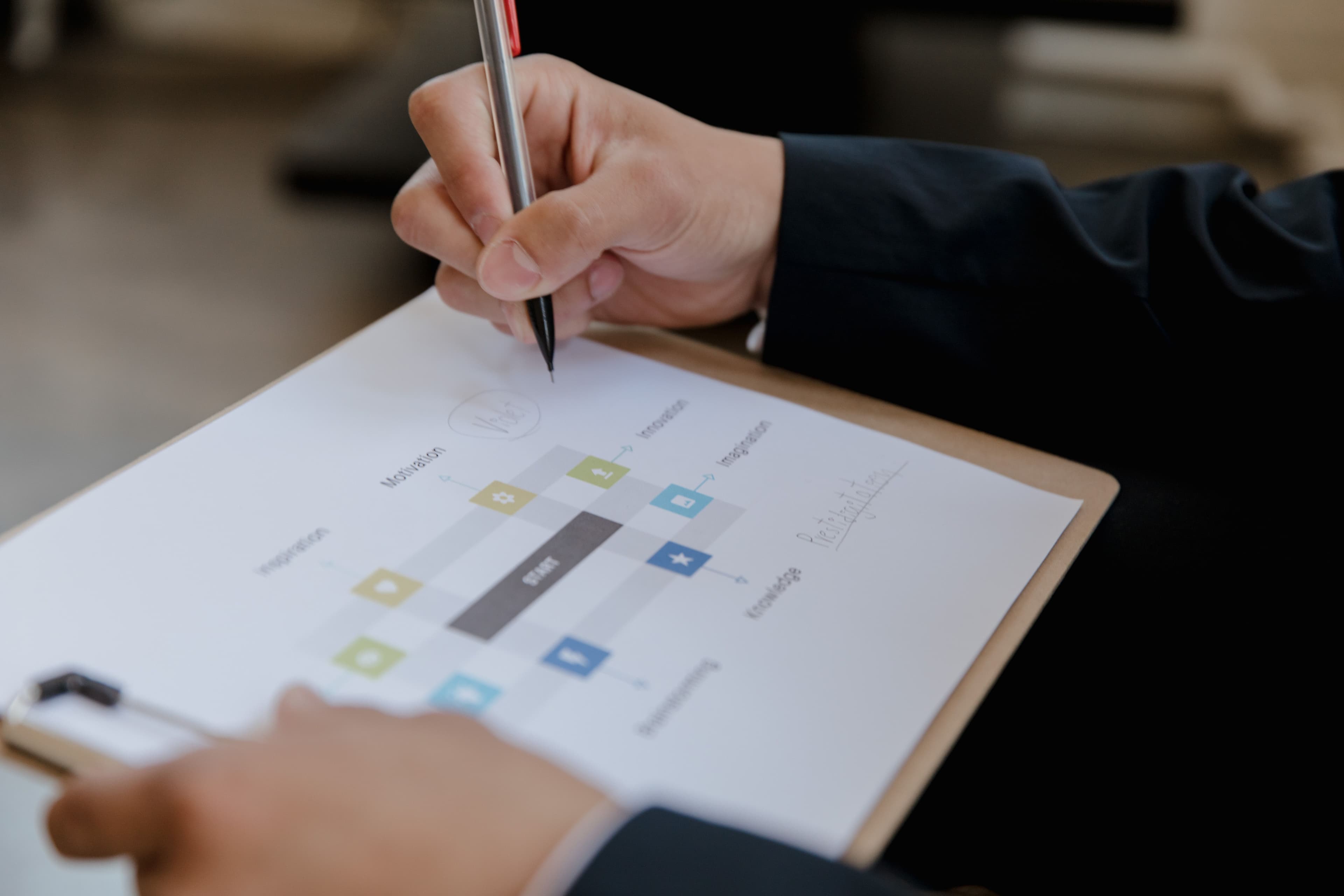 Digital lending workflow